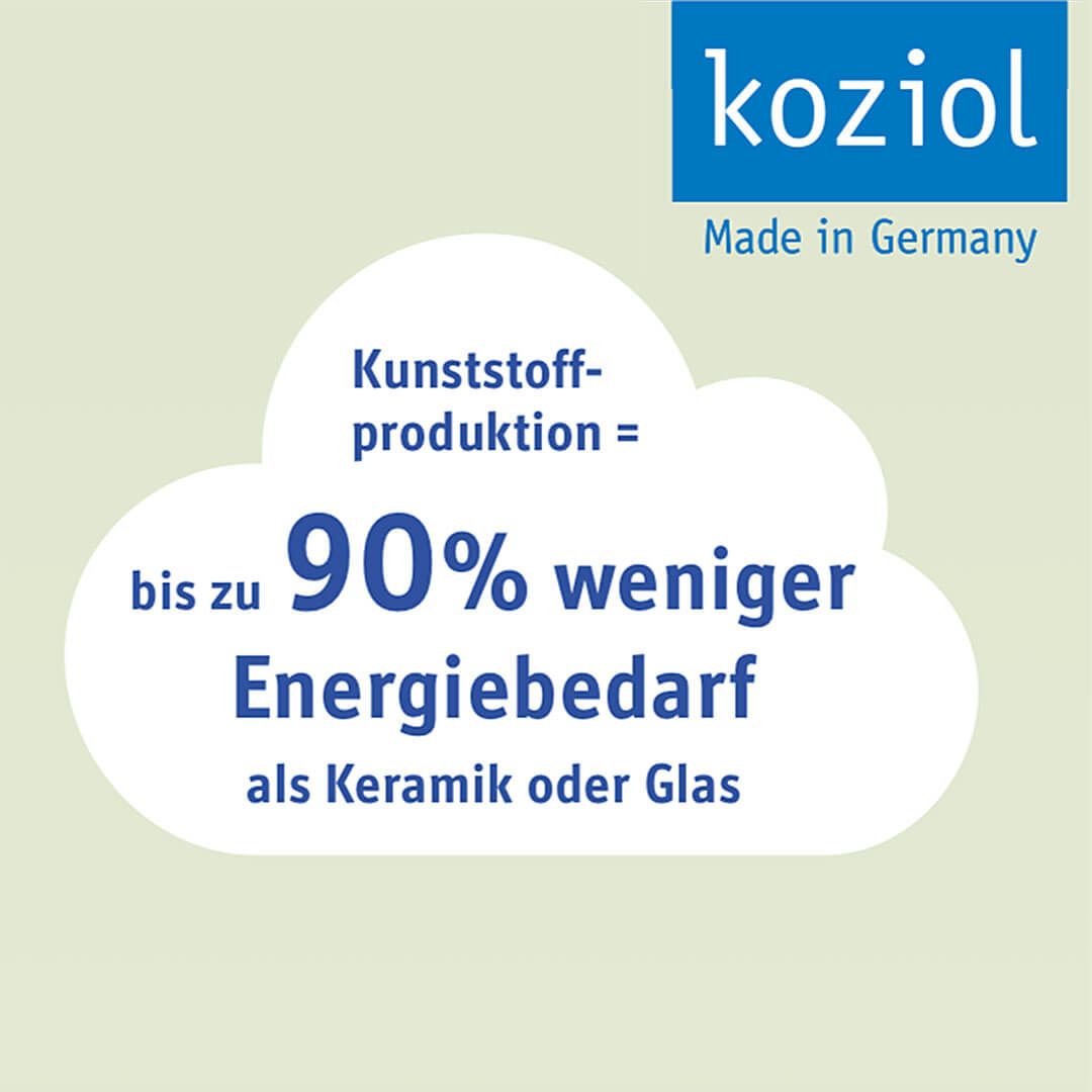 Nachhaltigkeit